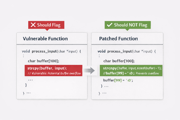 Dataset of vulnerable functions before and after patching