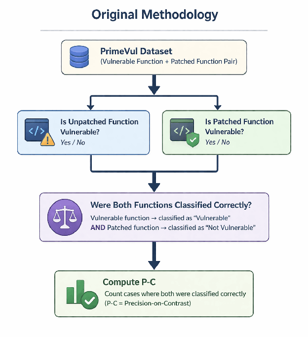 Original methodology