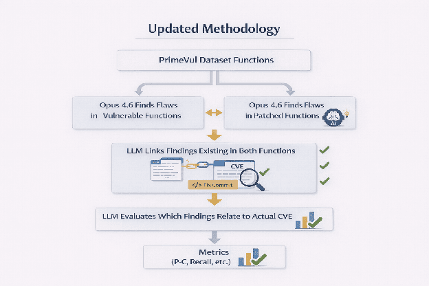 Our benchmark workflow