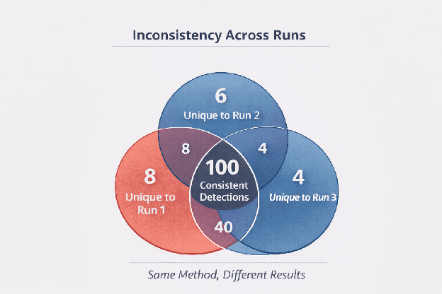 CVE Recall for extensive justification runs