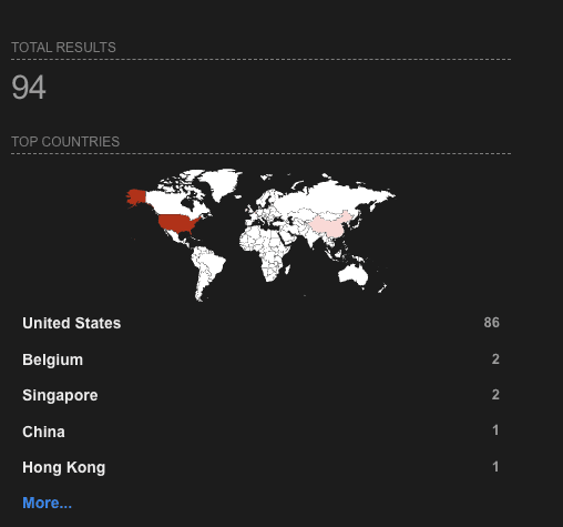 94 public-facing Spinnaker instances discoverable via Shodan