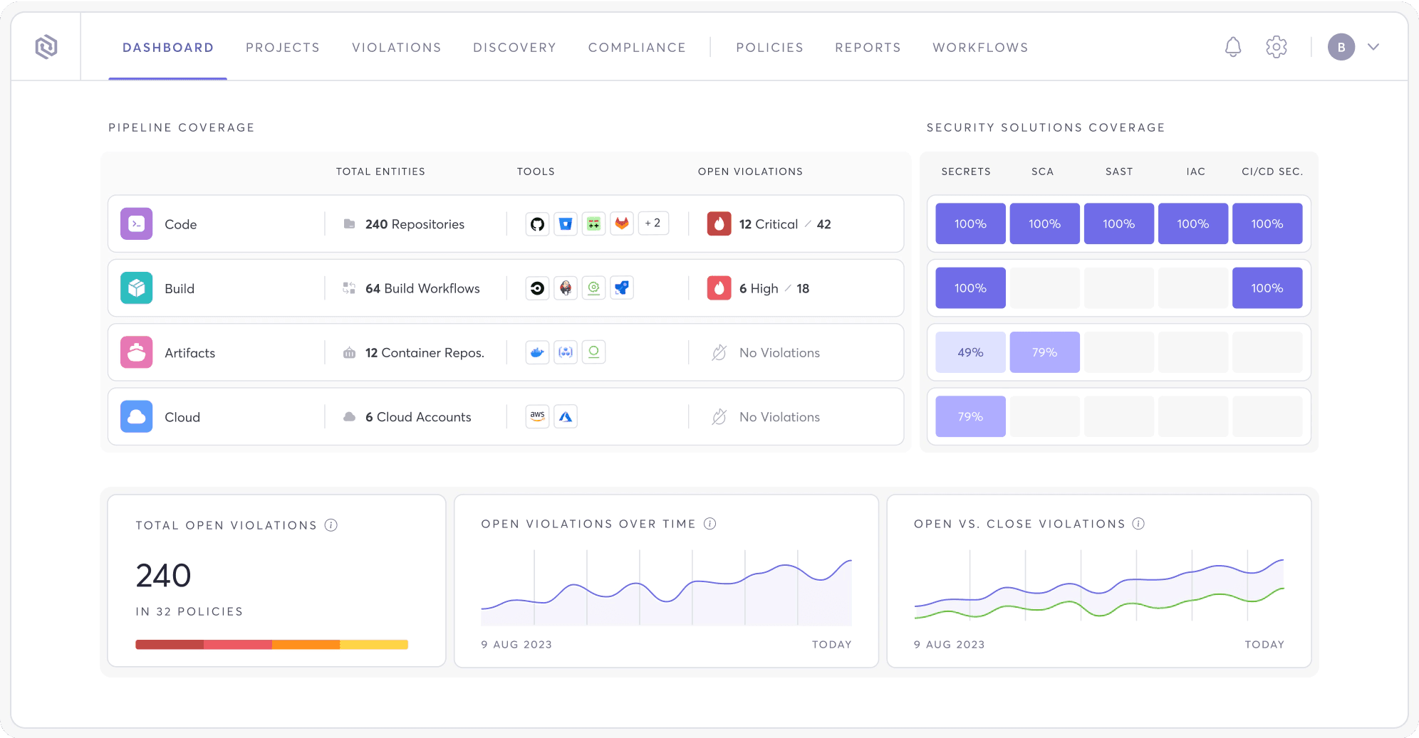 Cycode ASPM platform