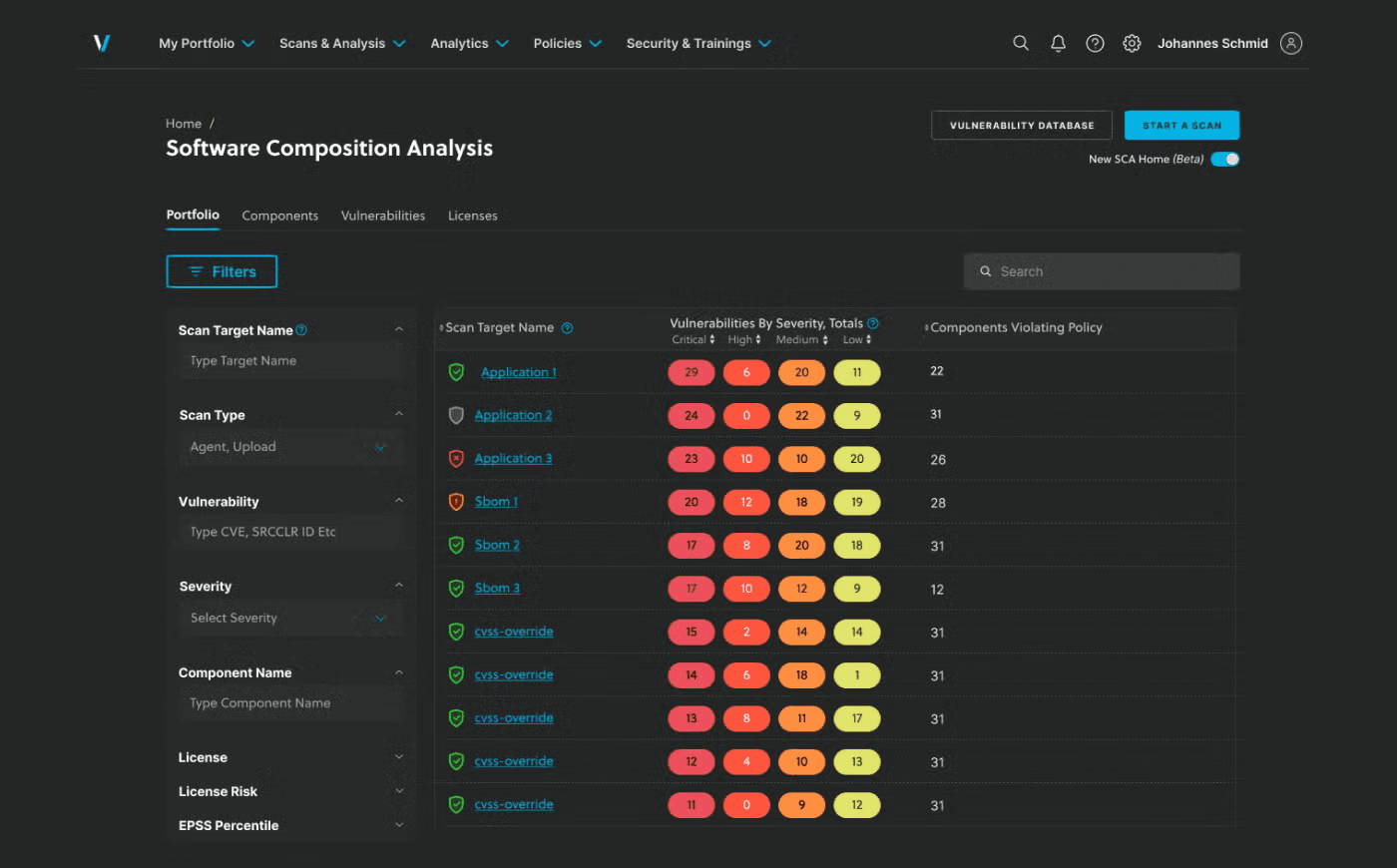 Veracode SAST platform