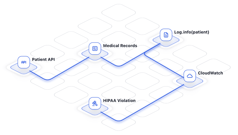 ZeroPath security visualization