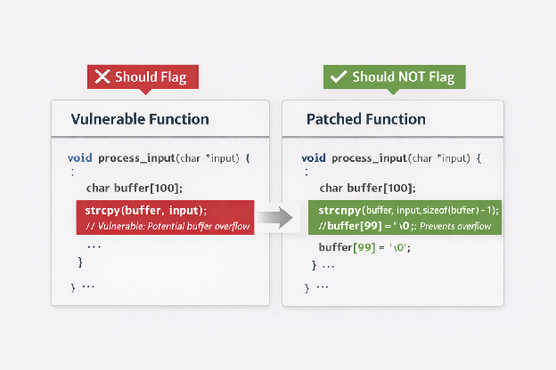 Dataset of vulnerable functions before and after patching