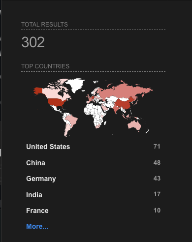 302 publicly-accessible NiFi instances as of April 28th, 2026